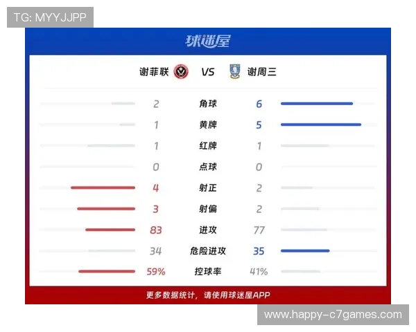 谢菲尔德星期三俱乐部最新动态：球队表现回顾与未来赛季展望