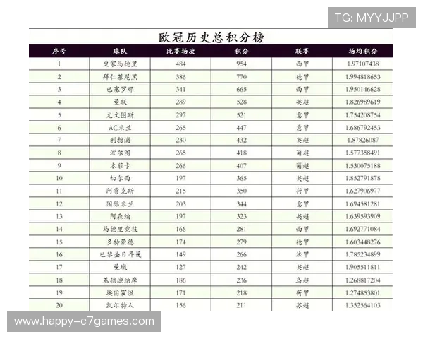 最新足球联赛积分榜揭晓 各队排名竞争激烈解析